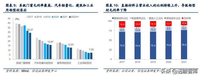 铝型材制造商豪美新PP电子 PP电子平台材：全产业链布局逐步落地产能扩张助增长(图6)