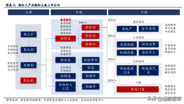 铝型材制造商豪美新PP电子 PP电子平台材：全产业链布局逐步落地产能扩张助增长(图3)