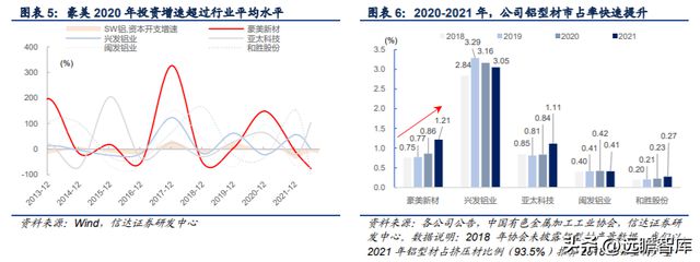 铝型材制造商豪美新PP电子 PP电子平台材：全产业链布局逐步落地产能扩张助增长(图4)