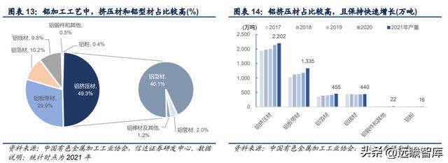 铝型材制造商豪美新PP电子 PP电子平台材：全产业链布局逐步落地产能扩张助增长(图8)