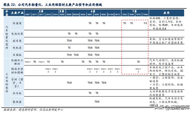 铝型材制造商豪美新PP电子 PP电子平台材：全产业链布局逐步落地产能扩张助增长(图14)