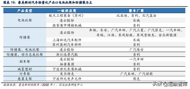 铝型材制造商豪美新PP电子 PP电子平台材：全产业链布局逐步落地产能扩张助增长(图12)