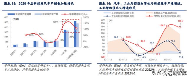 铝型材制造商豪美新PP电子 PP电子平台材：全产业链布局逐步落地产能扩张助增长(图10)