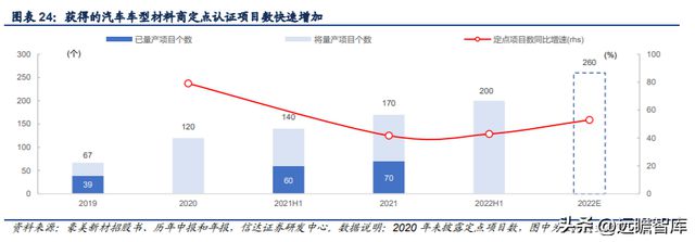 铝型材制造商豪美新PP电子 PP电子平台材：全产业链布局逐步落地产能扩张助增长(图16)