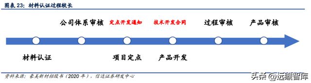 铝型材制造商豪美新PP电子 PP电子平台材：全产业链布局逐步落地产能扩张助增长(图15)