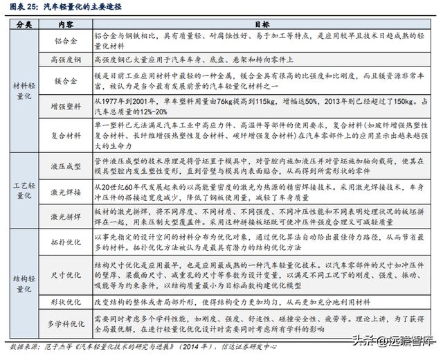 铝型材制造商豪美新PP电子 PP电子平台材：全产业链布局逐步落地产能扩张助增长(图17)