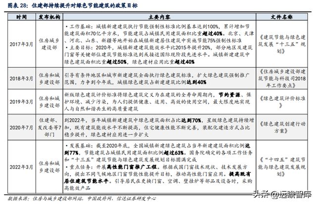 铝型材制造商豪美新PP电子 PP电子平台材：全产业链布局逐步落地产能扩张助增长(图20)