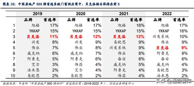 铝型材制造商豪美新PP电子 PP电子平台材：全产业链布局逐步落地产能扩张助增长(图25)