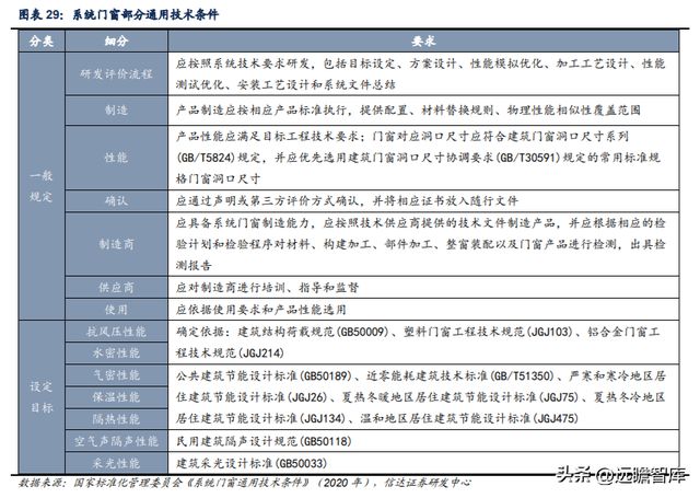 铝型材制造商豪美新PP电子 PP电子平台材：全产业链布局逐步落地产能扩张助增长(图21)