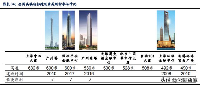 铝型材制造商豪美新PP电子 PP电子平台材：全产业链布局逐步落地产能扩张助增长(图24)