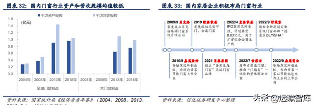 铝型材制造商豪美新PP电子 PP电子平台材：全产业链布局逐步落地产能扩张助增长(图23)