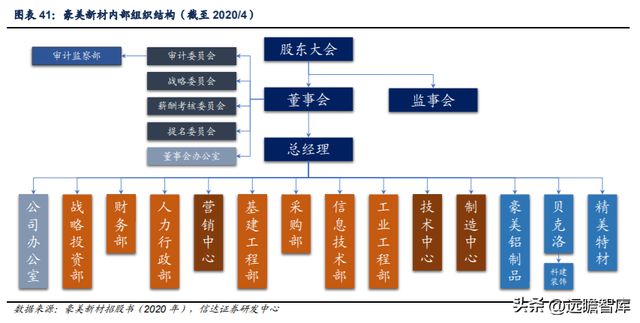 铝型材制造商豪美新PP电子 PP电子平台材：全产业链布局逐步落地产能扩张助增长(图29)