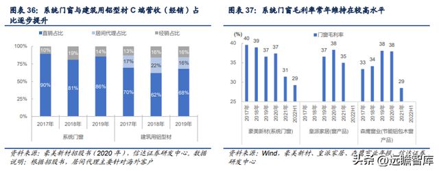 铝型材制造商豪美新PP电子 PP电子平台材：全产业链布局逐步落地产能扩张助增长(图26)