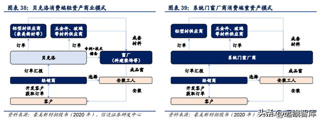 铝型材制造商豪美新PP电子 PP电子平台材：全产业链布局逐步落地产能扩张助增长(图27)