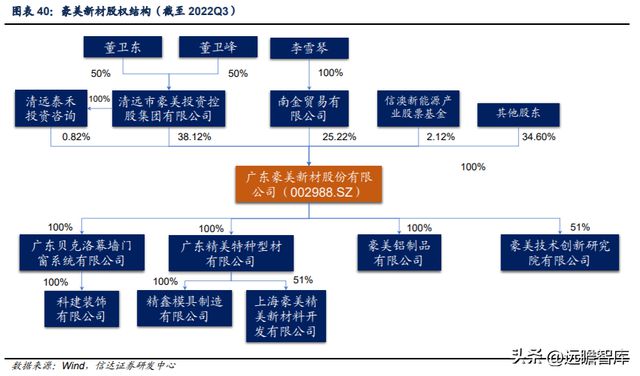 铝型材制造商豪美新PP电子 PP电子平台材：全产业链布局逐步落地产能扩张助增长(图28)