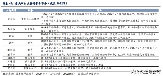 铝型材制造商豪美新PP电子 PP电子平台材：全产业链布局逐步落地产能扩张助增长(图30)