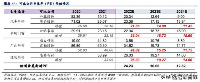 铝型材制造商豪美新PP电子 PP电子平台材：全产业链布局逐步落地产能扩张助增长(图32)