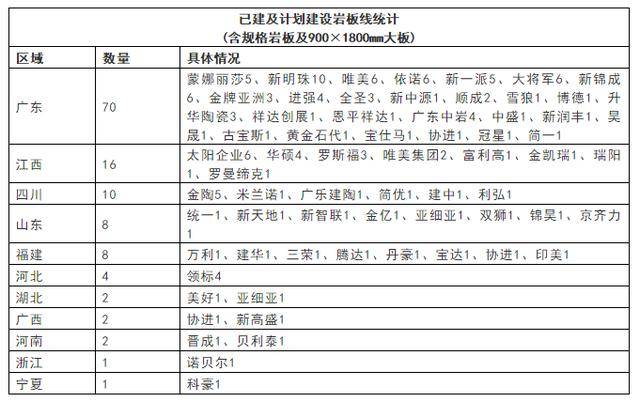 PP电子 PP电子平台不到10条生产线mm岩板“不热衷”？(图1)