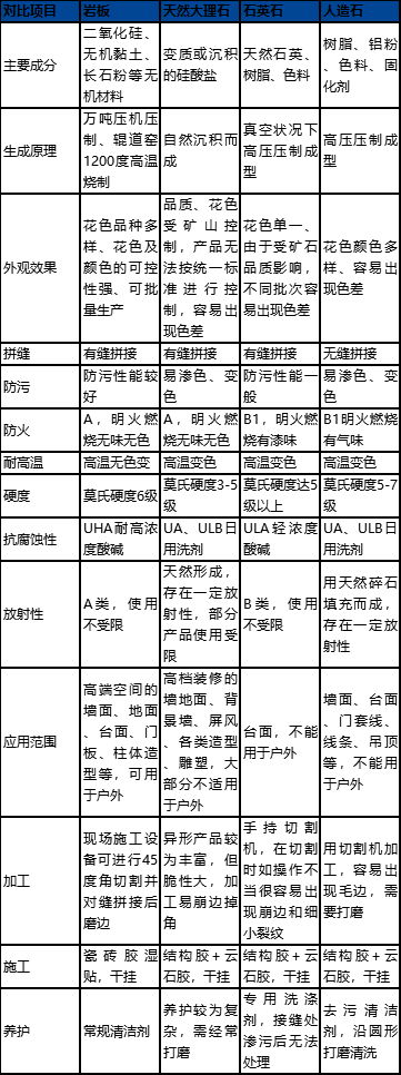 PP电子 PP电子平台开工复习（二） 深度透析：岩板热潮的背后是什么诉求？(图4)