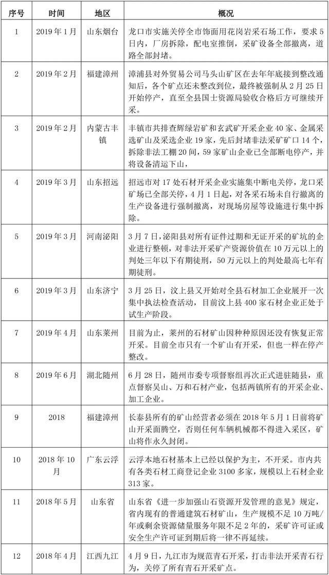 4000家石材企业被整改通体大理石瓷砖跌PP电子 PP电子平台破15元岩板或是未来？(图2)