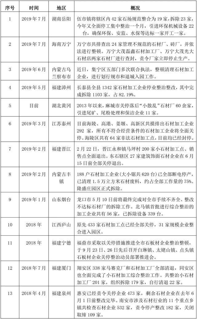 4000家石材企业被整改通体大理石瓷砖跌PP电子 PP电子平台破15元岩板或是未来？(图3)