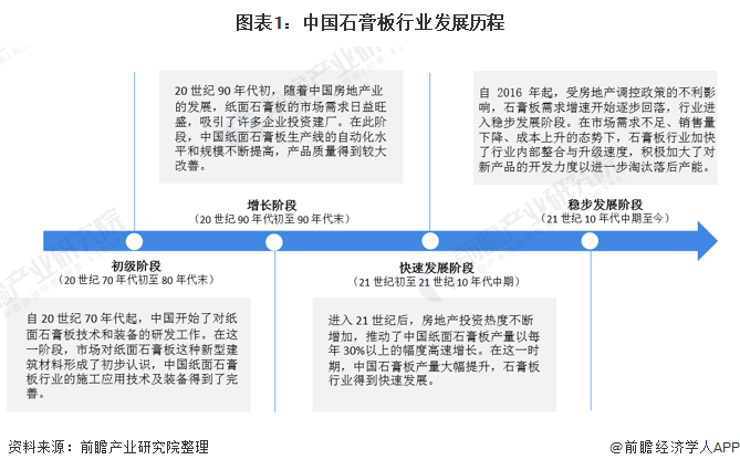 建材什么是建材？的最新报道PP电子 PP电子平台(图2)