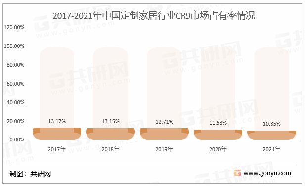 PP电子 PP电子平台2022年中国定制家居市场规模达2620亿元！(图1)