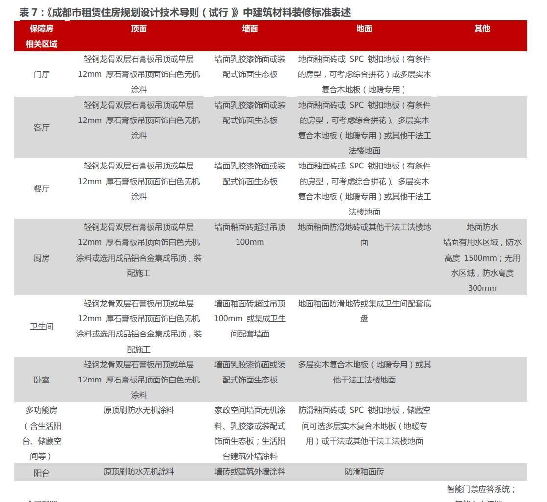 PP电子 PP电子平台建材知识你知道多少（建筑材料基础知识）(图14)