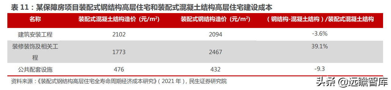 PP电子 PP电子平台建材知识你知道多少（建筑材料基础知识）(图21)