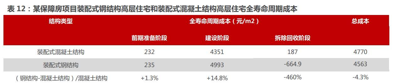 PP电子 PP电子平台建材知识你知道多少（建筑材料基础知识）(图22)