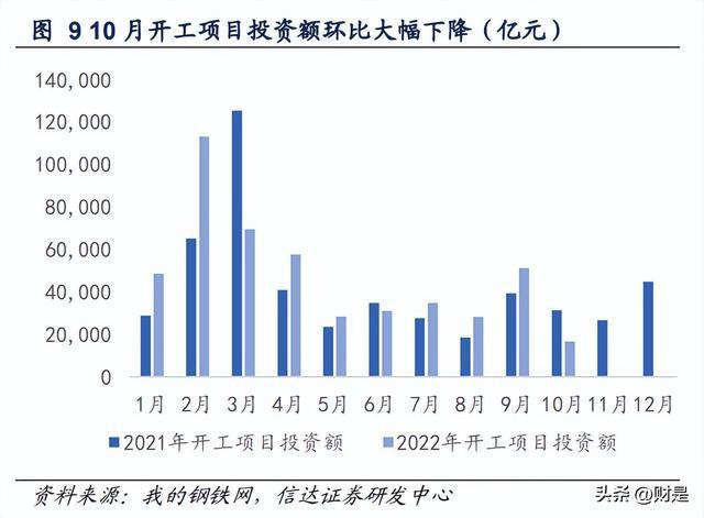 PP电子 PP电子平台建筑建材行业2023年策略：进可攻退可守(图2)