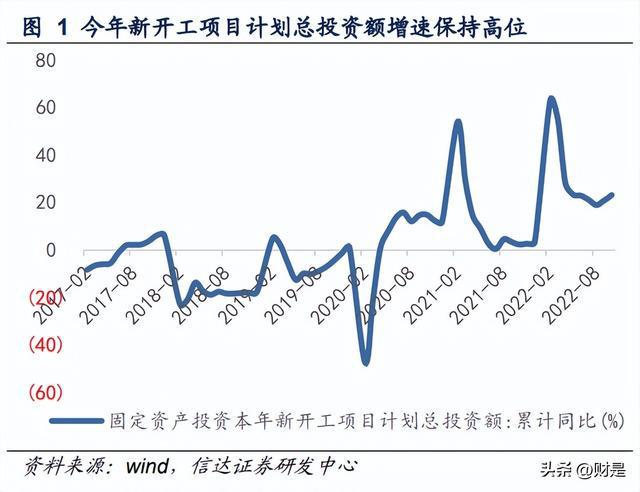 PP电子 PP电子平台建筑建材行业2023年策略：进可攻退可守(图1)