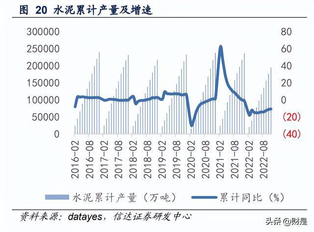 PP电子 PP电子平台建筑建材行业2023年策略：进可攻退可守(图4)