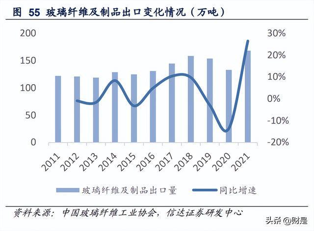 PP电子 PP电子平台建筑建材行业2023年策略：进可攻退可守(图9)