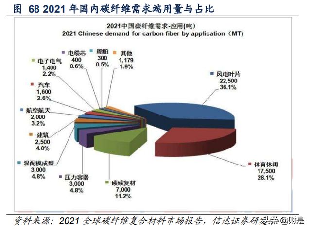 PP电子 PP电子平台建筑建材行业2023年策略：进可攻退可守(图10)