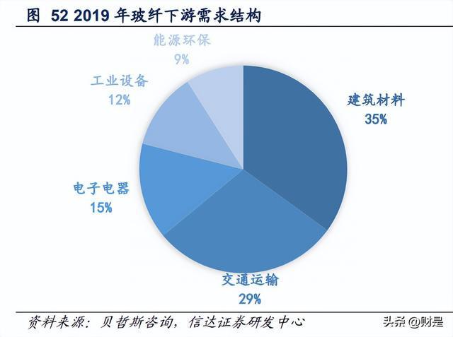 PP电子 PP电子平台建筑建材行业2023年策略：进可攻退可守(图8)