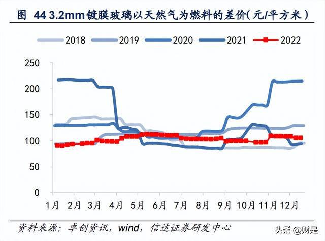 PP电子 PP电子平台建筑建材行业2023年策略：进可攻退可守(图7)