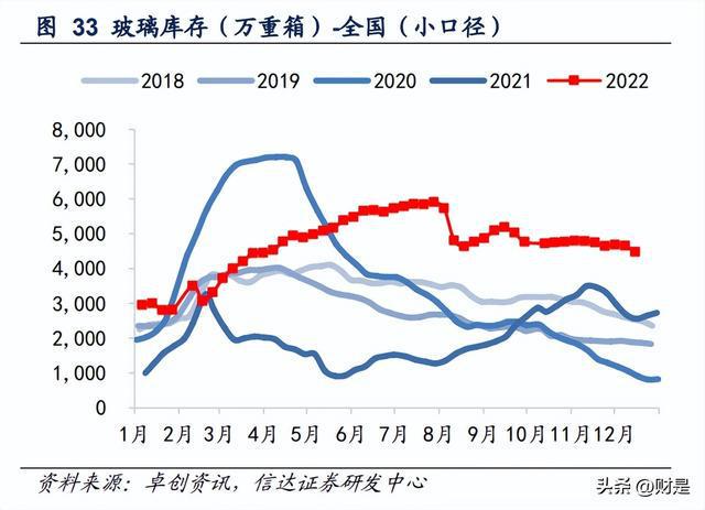 PP电子 PP电子平台建筑建材行业2023年策略：进可攻退可守(图6)