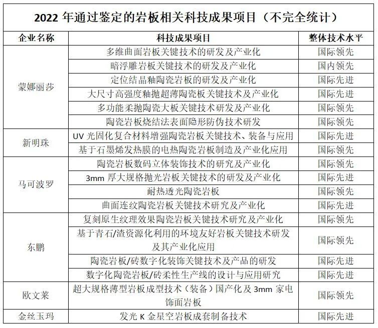 20PP电子 PP电子平台22年岩板最新动态！生产放缓、服务升级、交付落地……(图4)