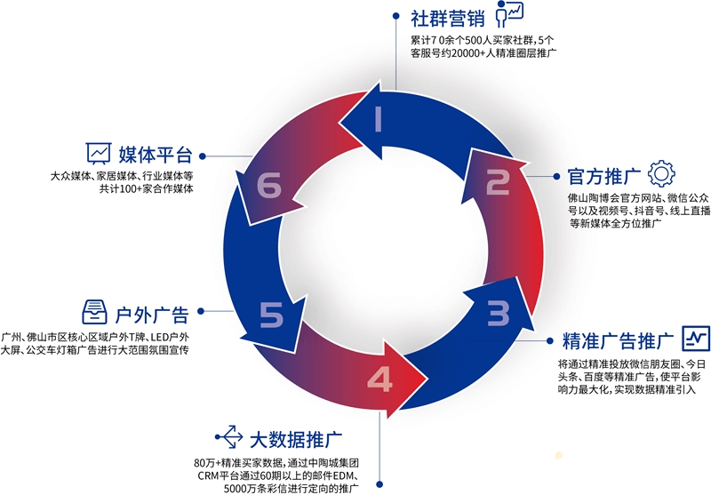 第35届佛山陶博会2020线上佛山陶博会（第三期）最新数据分析来了！__中洁网PP电子 PP电子平台(图7)