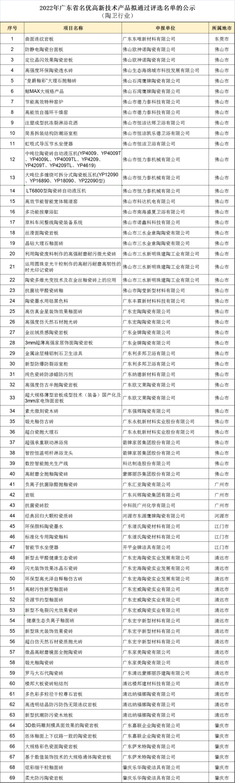 【中陶日报-13】广东一陶瓷企业欠员工2000多万被讨薪维权；当阳陶瓷企业1月10日全部停产；《家居用岩板加工应用技术规范》已实施PP电子 PP电子平台(图2)