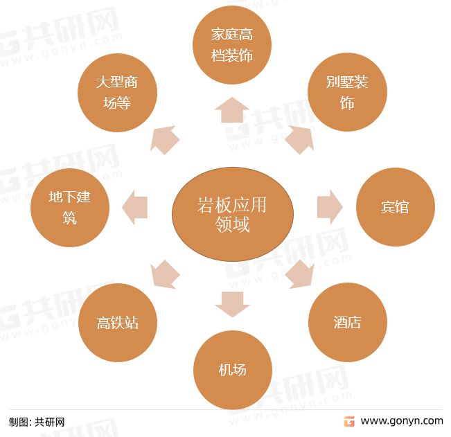 PP电子 PP电子平台2022年中国岩板产业链结构及市场发展前景[图](图2)