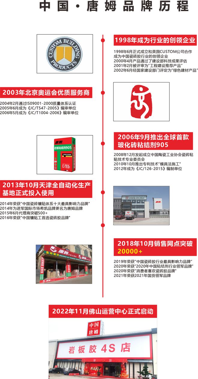 新赛道再出发！中国·唐姆携手极速光标PP电子 PP电子平台打造岩板胶头部品牌(图1)