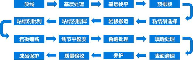 PP电子 PP电子平台浅谈岩板施工工艺及常见质量通病(图7)