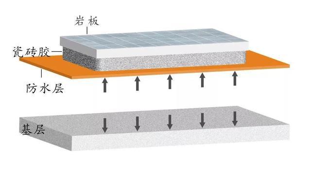 PP电子 PP电子平台浅谈岩板施工工艺及常见质量通病(图20)