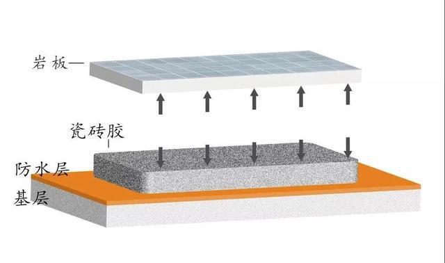 PP电子 PP电子平台浅谈岩板施工工艺及常见质量通病(图23)