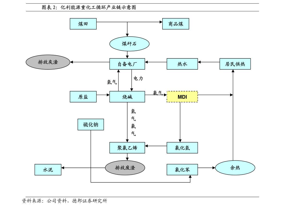 广发证券-道氏技术-300409-陶瓷墨水需求向好新能源材料布局持续推PP电子 PP电子平台进-200915(图5)