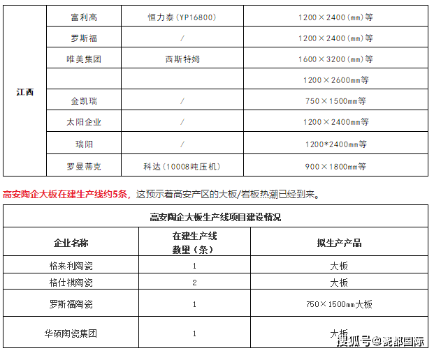 PP电子 PP电子平台大板、岩板时代来袭市场变化(图1)