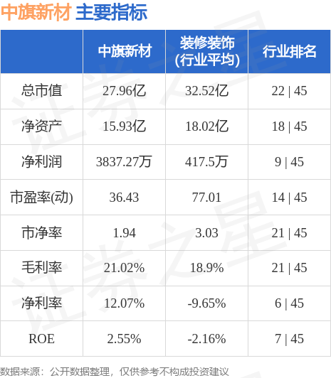 行情快报：中旗新材（001212）8月23日主力资金净买入7655万元PP电子 PP电子平台(图2)