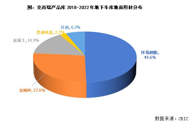 PP电子 PP电子平台绿城、中海的豪宅地库太惊艳了(图1)